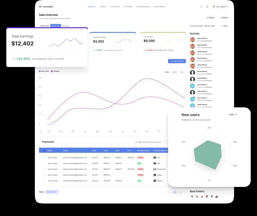 Ayosaki Payment Dashboard